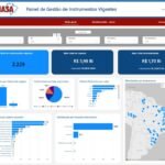 Painéis de obras e convênios ampliam transparência da Funasa